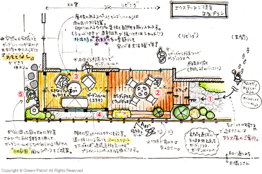神奈川県鎌倉市 ガーデンテラスガーデンルーム施工例